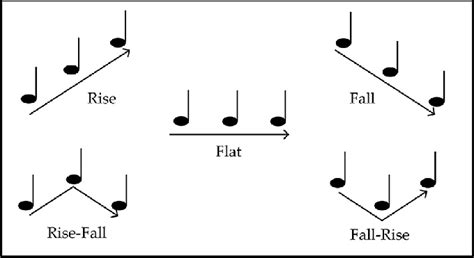 “Take Five” Melodic Simplicity Meets Rhythmic Complexity